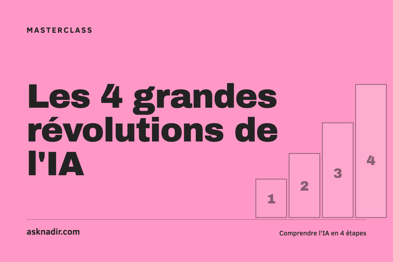 Les 4 grandes révolutions de l'IA